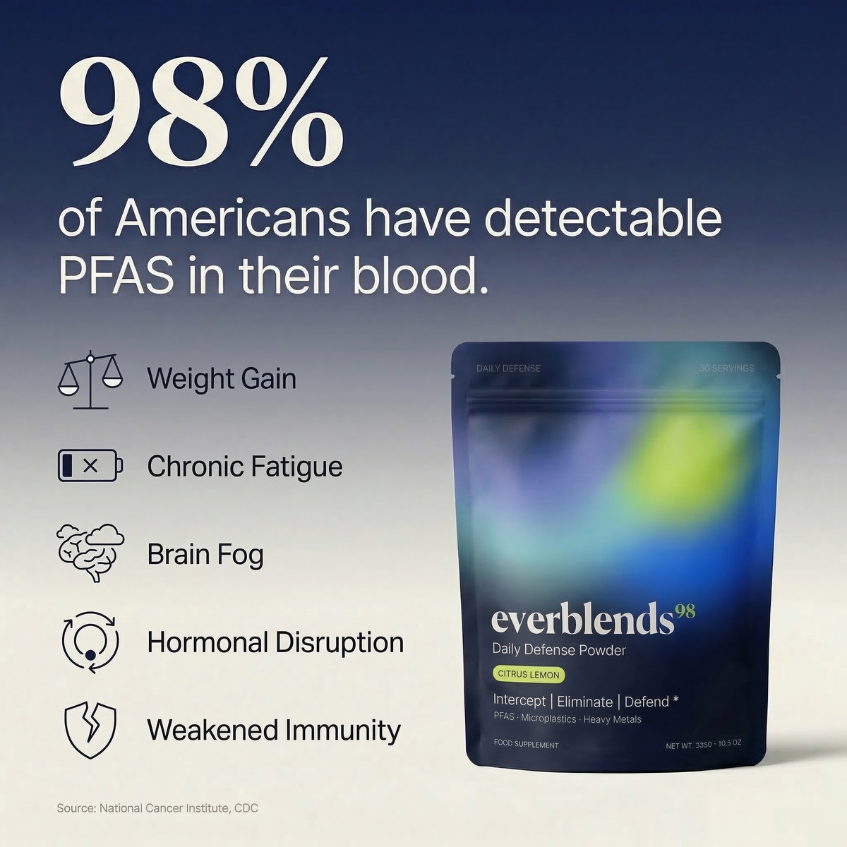 Daily Defense Powder