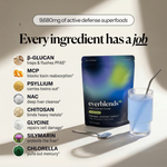 Daily Defense Powder